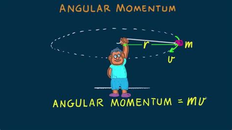 Angular Momentum Examples