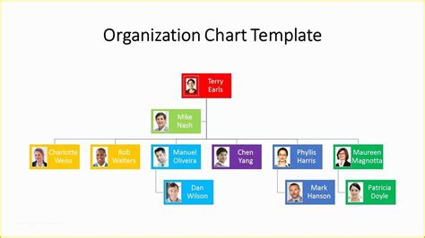 Hierarchy Chart Template Free Of organizational Chart Simple Basic and ...