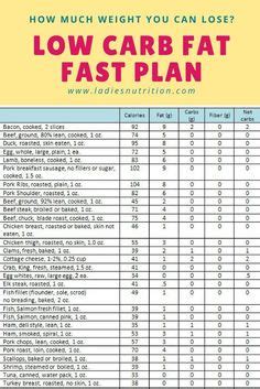 Free Print Carb Counter Chart | Carb Counting Work Sheet Sample - Download Now PDF | nutrition ...