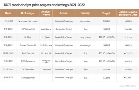 RIOT stock forecast: Will declines continue?