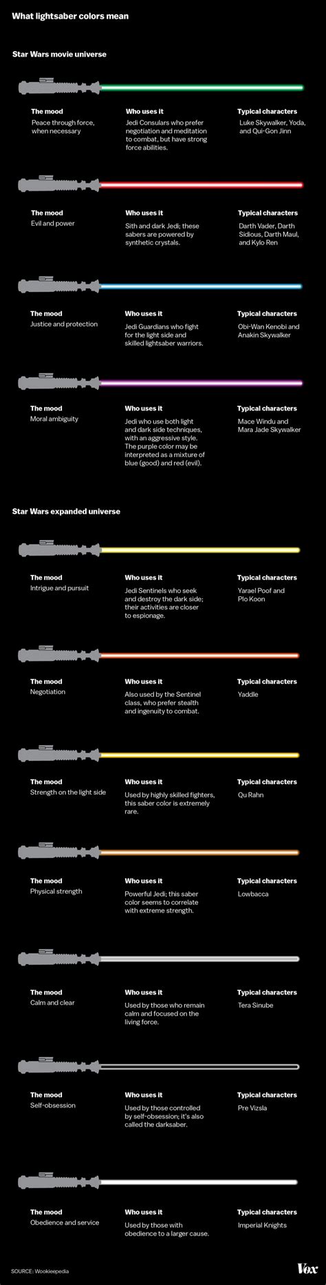 Lightsaber Color Meaning : r/Infographics