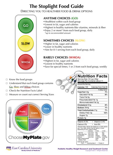 Stoplight Food Guide - Eat Smart, Move More NC