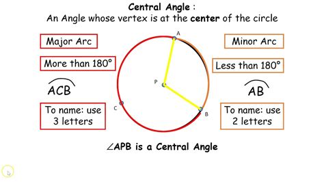 Central Angles, Major Arcs, Minor Arcs, Semicircles - YouTube