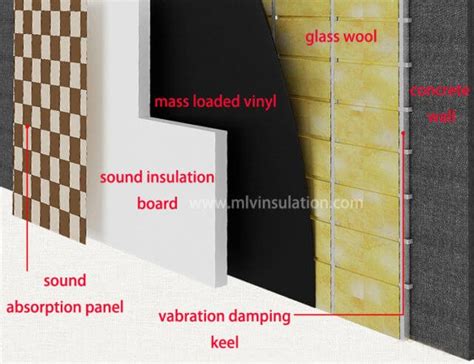 Soundproofing A Wall | How To Soundproof Walls – Mass Loaded Vinyl Manufacturer