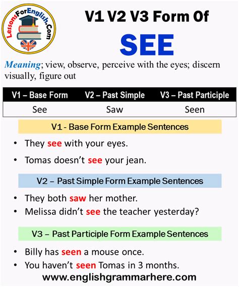 Past Tense Of See, Past Participle Form of See, V1 V2 V3 Past Tense of See In English, the verb ...