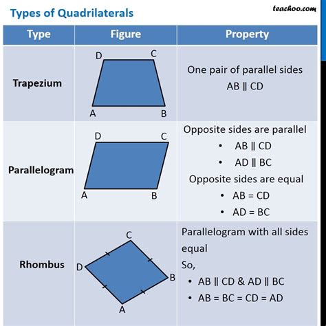 idpdesigner: What Are The Different Properties Of Quadrilaterals