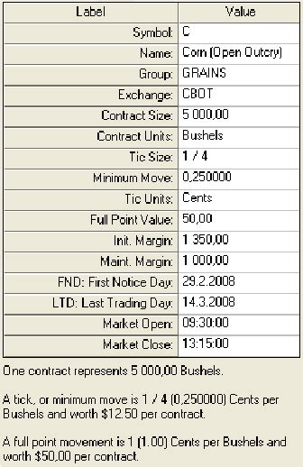 An example of futures contract. Source: Gecko Track’n Trade Futures ...