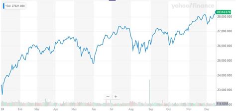 5 Reasons Why the Dow Jones Catapulted to a Record High Today