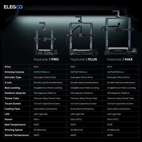 New Elegoo Neptune Printer Profiles · Issue #179 · prusa3d/PrusaSlicer ...