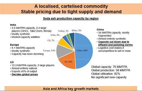 Tata Chemicals Ltd - Stock Opportunities - ValuePickr Forum