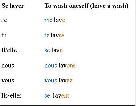 Chapter 12- Shows how to use reflexive pronouns.