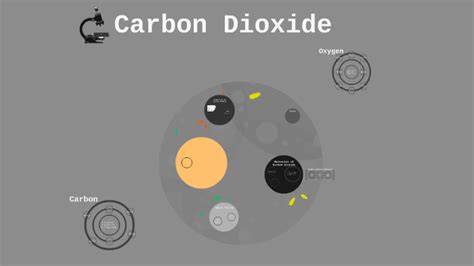 Properties of Carbon Dioxide by Hannah Curry on Prezi