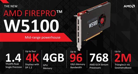 AMD Launches Tonga Powered FirePro W7100 Professional GPU - Also ...