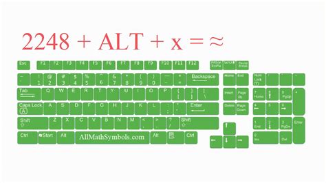 Approximately Symbol – All Math Symbols