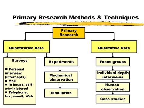 PPT - Learning Objectives Chapter 6: Marketing Research PowerPoint Presentation - ID:1274234