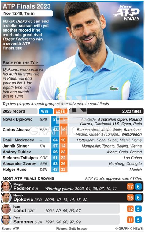 TENNIS: ATP Finals 2023 infographic