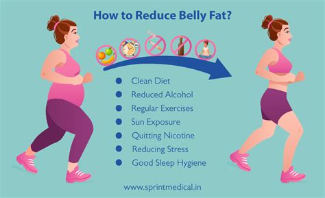 How to Reduce Belly Fat?. Clean Diet | by Dr. Shubham Thakur | Medium