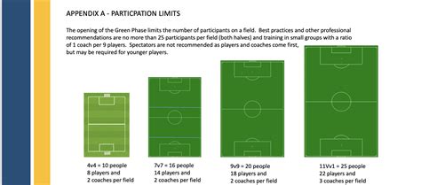 √100以上 u12 soccer field dimensions in feet 466233-U12 soccer field ...