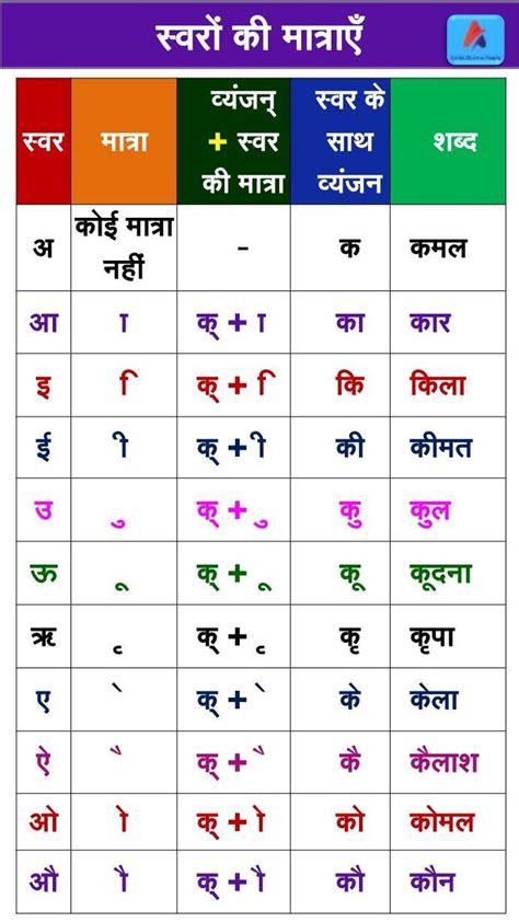 Lkg Worksheets, Hindi Worksheets, Language Urdu, Hindi Language Learning, Learn English Words ...