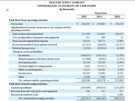 Comparative Balance Sheet Template ~ Excel Templates