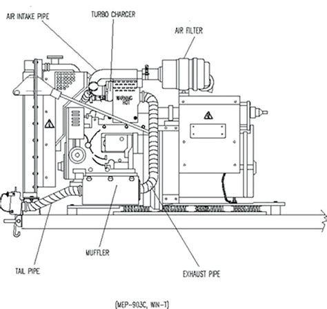 10 Tips for Buying the Right Diesel Generator | Pouted