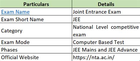 JEE Preparation Books 2023 – JEE Best Books (Mains and Advanced) - PW Store