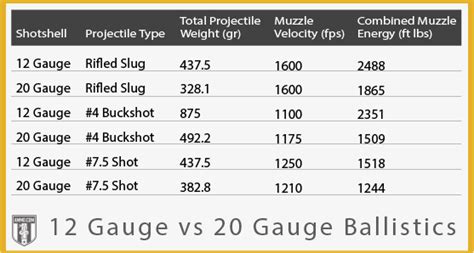 12 ga vs 20 ga | Grumpys Performance Garage