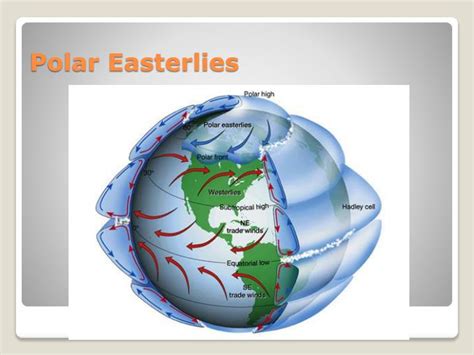 PPT - Chapter 19: Air Pressure and Wind PowerPoint Presentation - ID ...