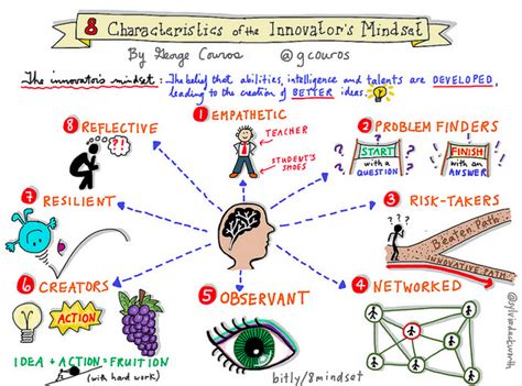 George Couros: The 8 Ingredients of the Innovator's Mindset - Cool Cat Teacher Blog