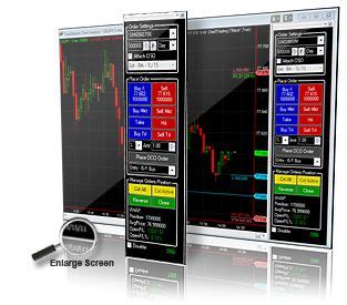 Chart Trading | TradeStation | Trading places, Trading, Chart