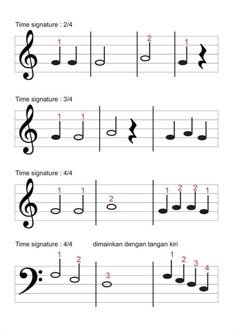 Cara Membaca Not Balok Mengenal Komponen Pada Not Balok Kisah Sekolah - Riset