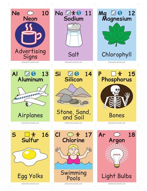 Periodic Elements Flash Cards Human Growth And Development Clep Quizlet ...