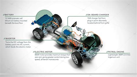 MY18 Range Rover Sport Plug-in Hybrid Electric Vehicle (PHEV)