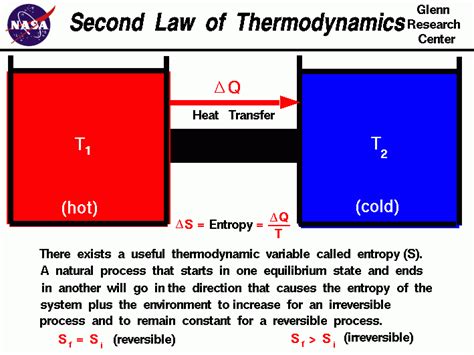 Thermodynamics and the greenhouse effect – Andy May Petrophysicist