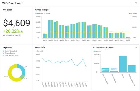 9 Data Visualization Examples To Boost Your Business - Slingshot