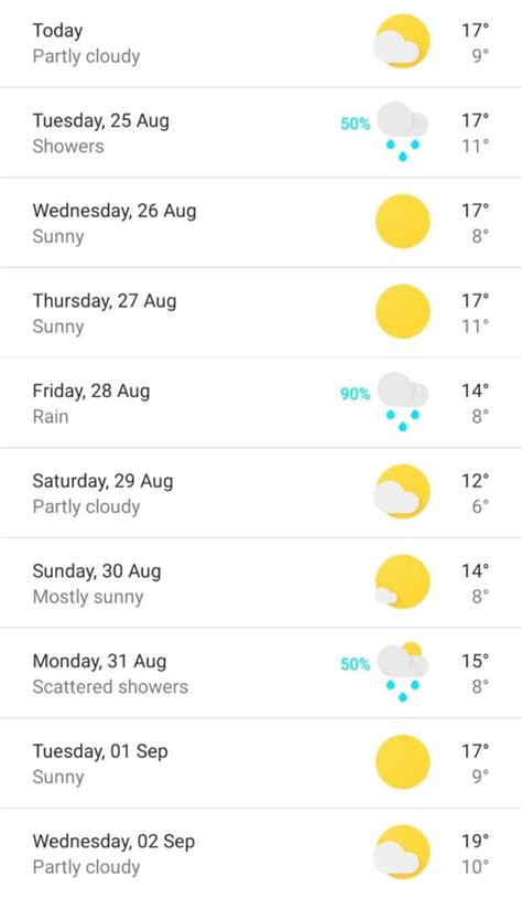 Three days of rain expected in Cape Town