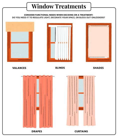 How to Choose Window Treatments: Expert Guide to Blinds, Curtains ...