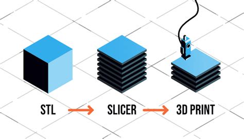 Tips and Tricks to help with your 3D Printing – Tagged "Slicer/Slicing"