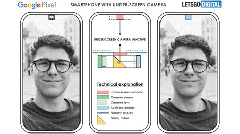 iPhone 13 notch: will Apple switch to an under-display camera in 2021 ...