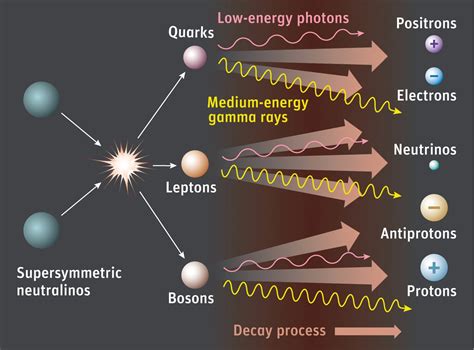 Want to Learn More About Dark Matter? Send an Atomic Clock Close to the ...