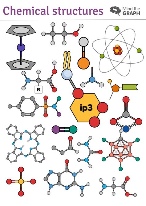 Chemical structure: Using illustrations to explain chemistry — Mind The Graph | by Mind the ...