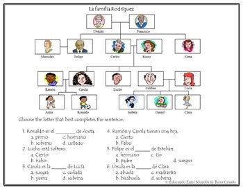 La familia family tree and worksheets by Educando Entre Mundos | TPT