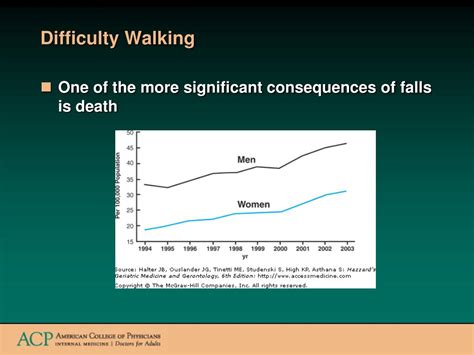 PPT - Difficulty Walking – Reasons for and How to Prevent Falls ...