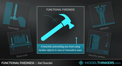 ModelThinkers - Functional Fixedness