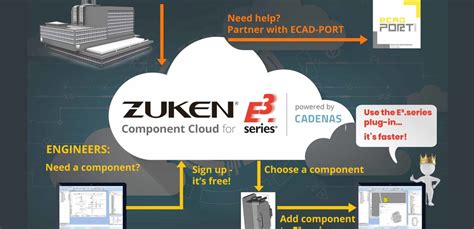 FREE E3.series Component Libraries for download - Zuken EN