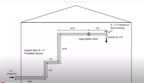 calculating-the-pressure-drop-and-power-in-pipe-flow-example-problems ...