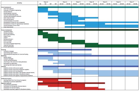 Calendar Year Gantt Chart | Calendar Printables Free Templates