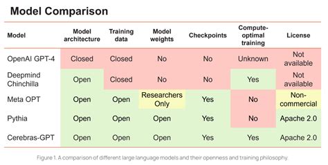 Cerebras-GPT: 7 Modelos LLM Open-Source listos para su uso - Jacar