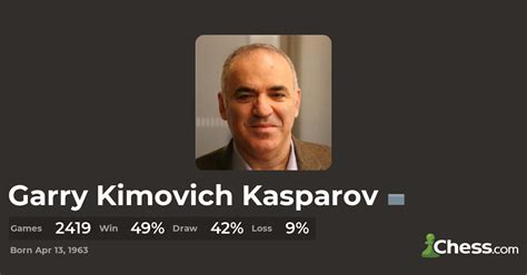 The Best Chess Games of Garry Kasparov - Chess.com