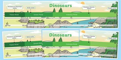 Simple Dinosaur Timeline (teacher made)